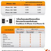 iPhone 3GS แลกซื้อ iPhone 4S