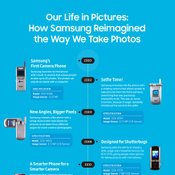 Info graphic ของ Samsung