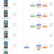 ราคาโทรศัพท์มือถือ-HTC