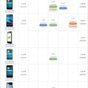 ราคาโทรศัพท์มือถือ-Acer