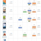 ราคาโทรศัพท์มือถือ-OPPO