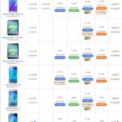 ราคาโทรศัพท์มือถือ-Samsung