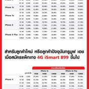 โปรโมชั่นเครื่องเก่าแลกซื้อเครื่องใหม่