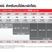 ทรูมูฟ เอช