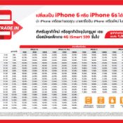 โปรโมชั่น ลดราคา iPhone 6