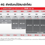 โปรโมชั่น ลดราคา iPhone 6