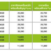 โปรโมชั่น iPhone 5s