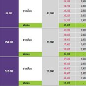 ราคา iPhone