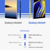 Samsung Galaxy Note 8 VS Samsung Galaxy Note 9