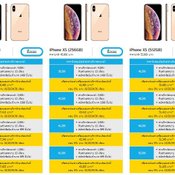 โปรโมชั่น iPhone XS, XS Max และ XR