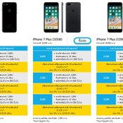 ราคา iPhone 7 / iPhone 7 Plus