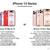 หลุด สเปกและราคาของ iPhone 13 แบบหมดเปลือก