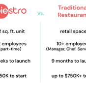 นวัตกรรมน่าอร่อย Piestro พิซซ่าหยอดเหรียญ ทำสด ๆ ออกมาจากเตา