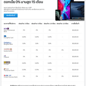 Apple ประเทศไทยเปิดผ่อน iPhone iPad และ Mac 