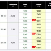 โปรโมชั่น AIS