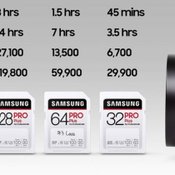 Samsung เปิดตัว SD Card PRO Plus and EVO Plus สุดถึกทน ตกก็ไม่พัง ตกน้ำก็ไม่ไหล ตกไฟก็ไม่ไหม้