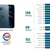 DxOMark เผยผลทดสอบกล่้อง iPhone 12 Pro  ได้คะแนนสูงกว่ารุ่นก่อนเล็กน้อย