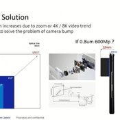108MP มันน้อยไป สื่อนอกรายงาน Samsung กำลังพัฒนาเซนเซอร์ความละเอียด 600MP แล้ว