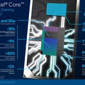 Intel เปิดตัวชิป Tiger Lake-H ชิปแบบ Mobility ที่เร็วที่สุดใน Single Thread เกิดมาเพื่อเกมมิงโน้ตบุ๊ก