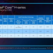 Intel เปิดตัวชิป Tiger Lake-H ชิปแบบ Mobility ที่เร็วที่สุดใน Single Thread เกิดมาเพื่อเกมมิงโน้ตบุ๊ก