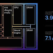 นี่คือเหตุผลที่ทำไม Apple M1 ถึงแรงกว่า Intel แบบทิ้งห่างได้ขนาดนี้