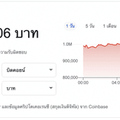 Bitcoin ราคาตกอย่างต่อเนื่อง หลังพุ่งเกินล้านได้ไม่กี่วัน