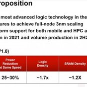 ลิือ Kirin 9010 ของ Huawei จะผลิตด้วยเทคโนโลยี 3 นาโนเมตร