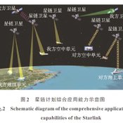 นักวิจัยจากจีนต้องการให้จีนคิดค้นวิธีการเพื่อรับมือกับดาวเทียม Starlink