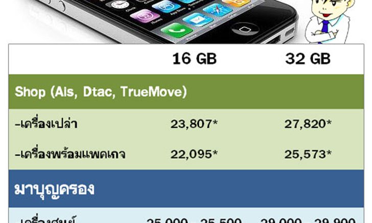 อัพเดทล่าสุด ราคา iPhone 4 จากห้างดัง และราคาใน Internet