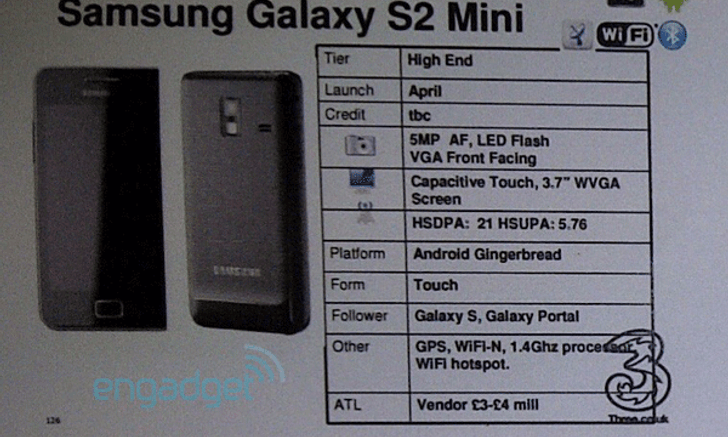Samsung Galaxy S2 mini โผล่มาอีกรุ่น เป็นรุ่นตัวแบบฉบับย่อ