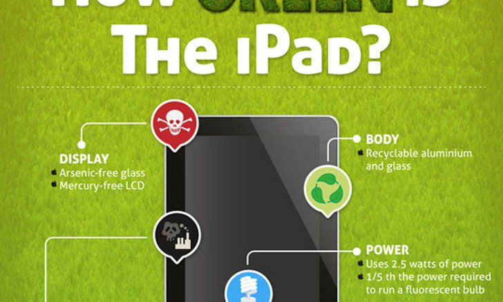 iPad เป็นมิตรต่อสิ่งแวดล้อมมากแค่ไหน?