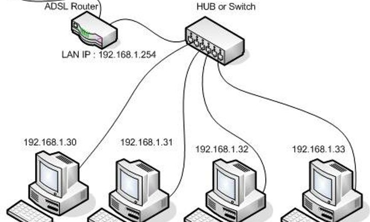 เปิดการใช้เครือข่าย (Network) ใน Windows 8