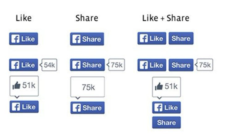 Facebook รีดีไซน์ ปุ่ม Like ครั้งแรก