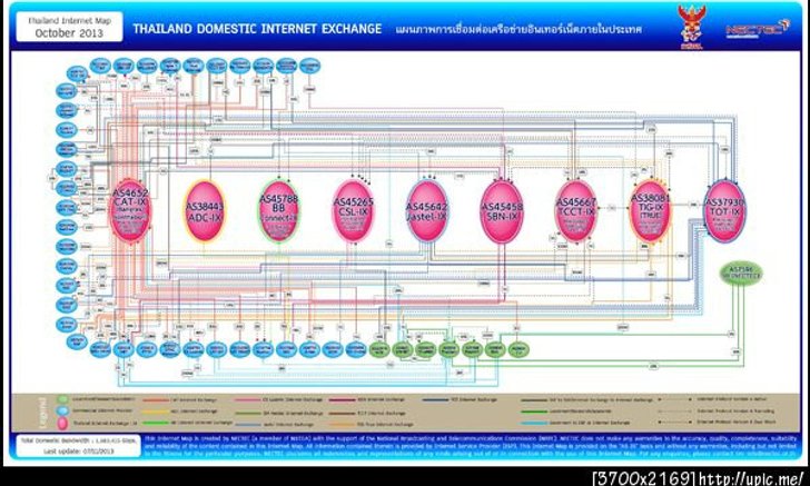 ทำไมตึก กสท บางรัก ไฟดับแล้วทำให้ระบบเน็ตป่วนทั้งประเทศ