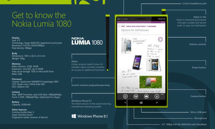 Nokia Phablet มีจริงหรือไม่ ?