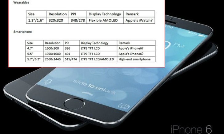 หลุด!! หลักฐาน Apple กำลังพัฒนาหน้าจอ 5.5 นิ้วสำหรับ iPhone 6