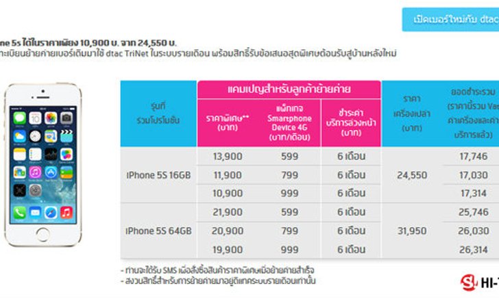 โปรแรง!! ซื้อ iPhone 5s ได้ในราคาเพียง 10,900 บ.
