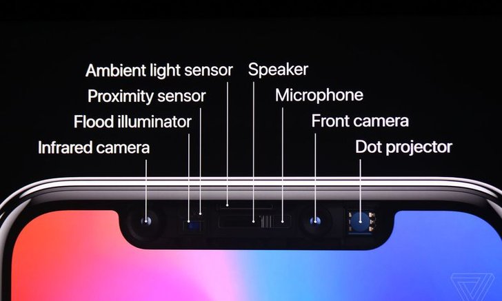 กว่าจะมาเป็นรอยบากบนหน้าจอ iPhone X ก็มีประวัติที่ยาวนานและล้ำมาก