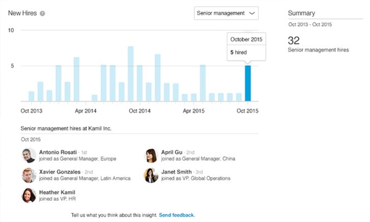 LinkedIn เปิดตัว Premium Insights เช็คเรตติ้งตัวเองว่าเนื้อหอมในสายตาบริษัทหรือยัง
