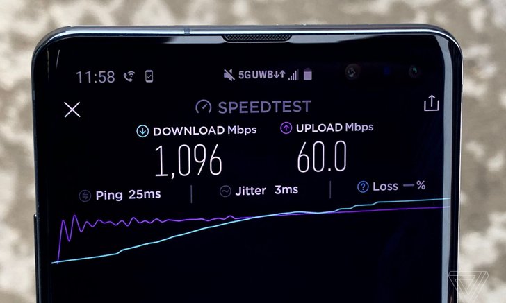 ทดสอบ 5G ดาวน์โหลดเร็วแรงระดับกิกะบิตในอเมริกา
