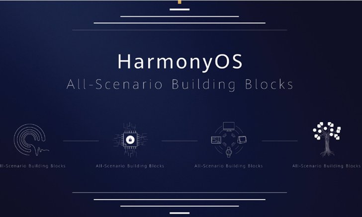 ส่อง 4 คุณสมบัติเด่น ของ HarmonyOS ก่อนได้ใช้งานจริง