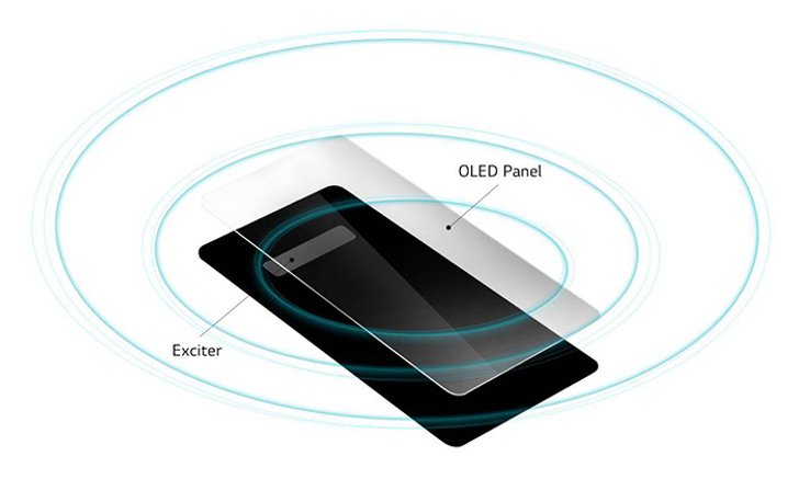 "LG G8 ThinQ" อาจจะเป็นมือถือรุ่นแรกที่ฝั่งลำโพง และ Amplifier ไว้ในหน้าจอ OLED