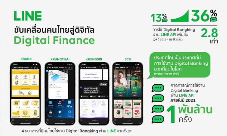 LINE เผยทิศทางกลุ่มธุรกิจ LINE for Business มุ่งเป็นโครงสร้างพื้นฐานทางดิจิทัลเพื่อธุรกิจไทย