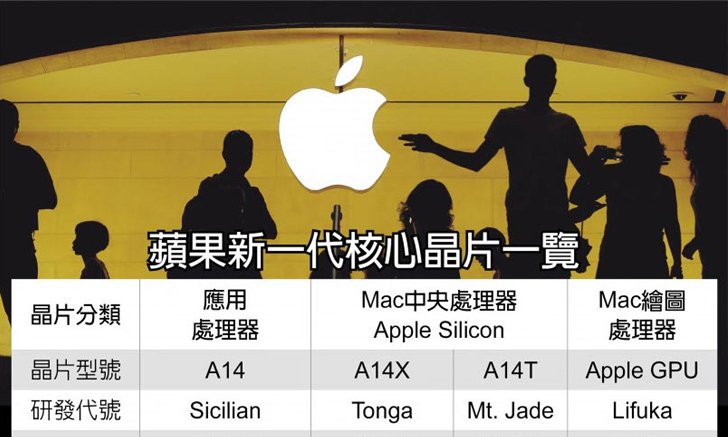มีรายงาน Apple Silicon iMac มาพร้อมกับชิป A14T เปิดตัวครึ่งแรกปีหน้า
