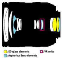 Nikon AF-S DX VR