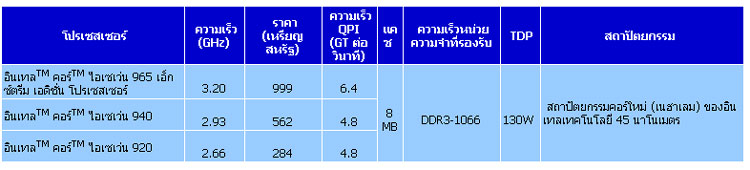 Intel Core i7