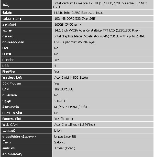 Acer Aspire 4702Z-3A1G16Mi