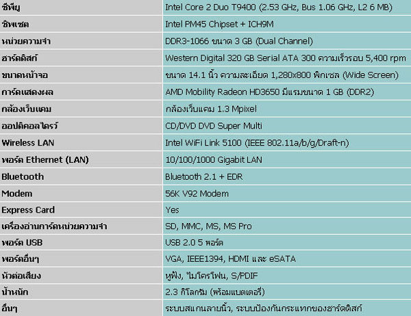 รีวิว Asus F8Va