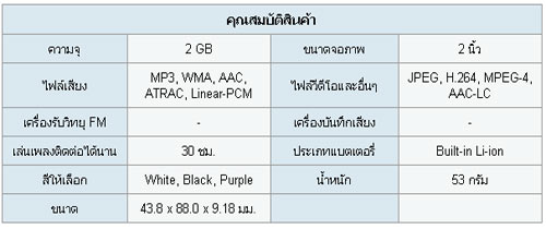 Walkman Video MP3 NW-A805