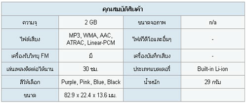 Walkman MP3 NW-E015F